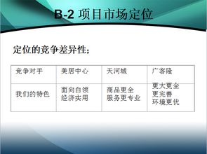 珠江新城廣場市場營銷和傳播推廣策劃案