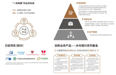 白云金控 專業投資咨詢，賦能企業發展