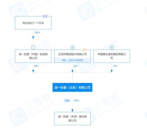 從7-11食材風波看投資咨詢中的風險管控