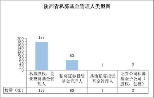 陜西省2025年9月私募基金市場分析與投資咨詢報告